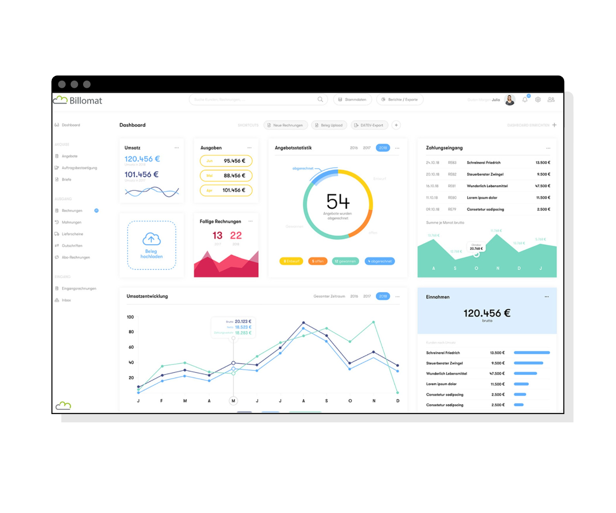 Screenshot of the Billomat Dashboard